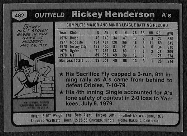 Lot of 19 1980 Topps Rickey Henderson Rookie Cards