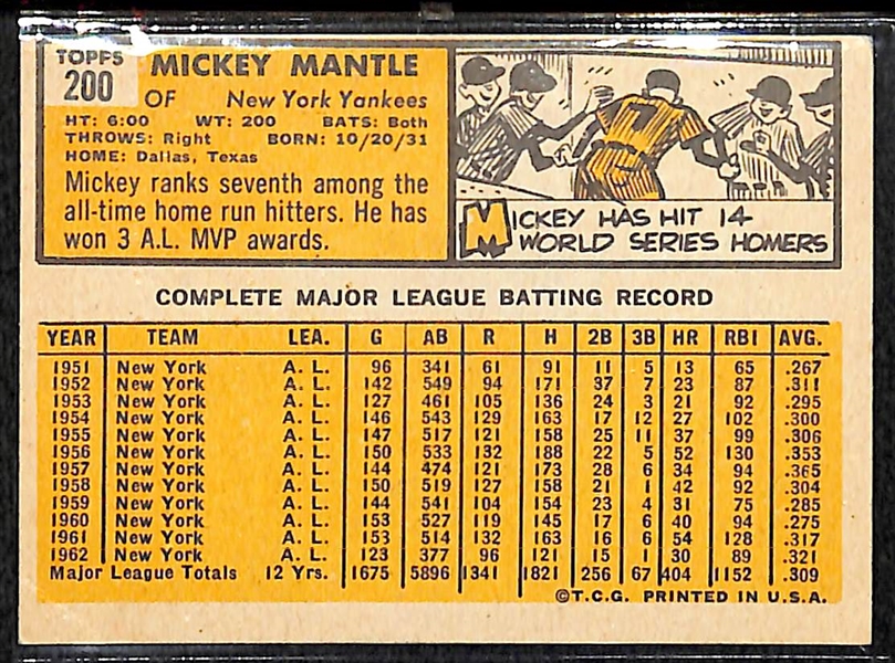 1963 Topps #200 Mickey Mantle Card