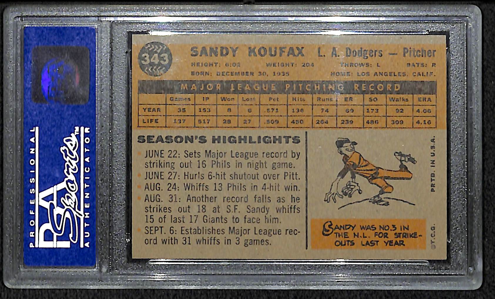 Lot Detail - 1960 Topps #343 Sandy Koufax - PSA 7