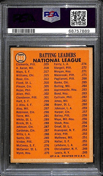 1966 Topps NL Batting Leaders #215 - Clemente, Aaron, Mays Graded PSA 5