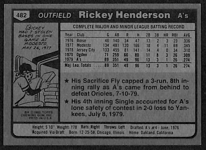 1980 Topps Baseball Near Complete Set - 725 of 726 Cards - w. Rickey Henderson Rookie